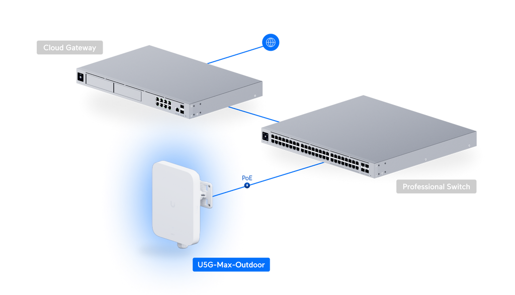 Ubiquiti U5G-MAX | UniFi 5G Max – Outdoor