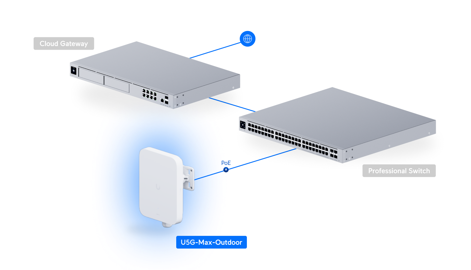 Ubiquiti U5G-MAX | UniFi 5G Max – Outdoor