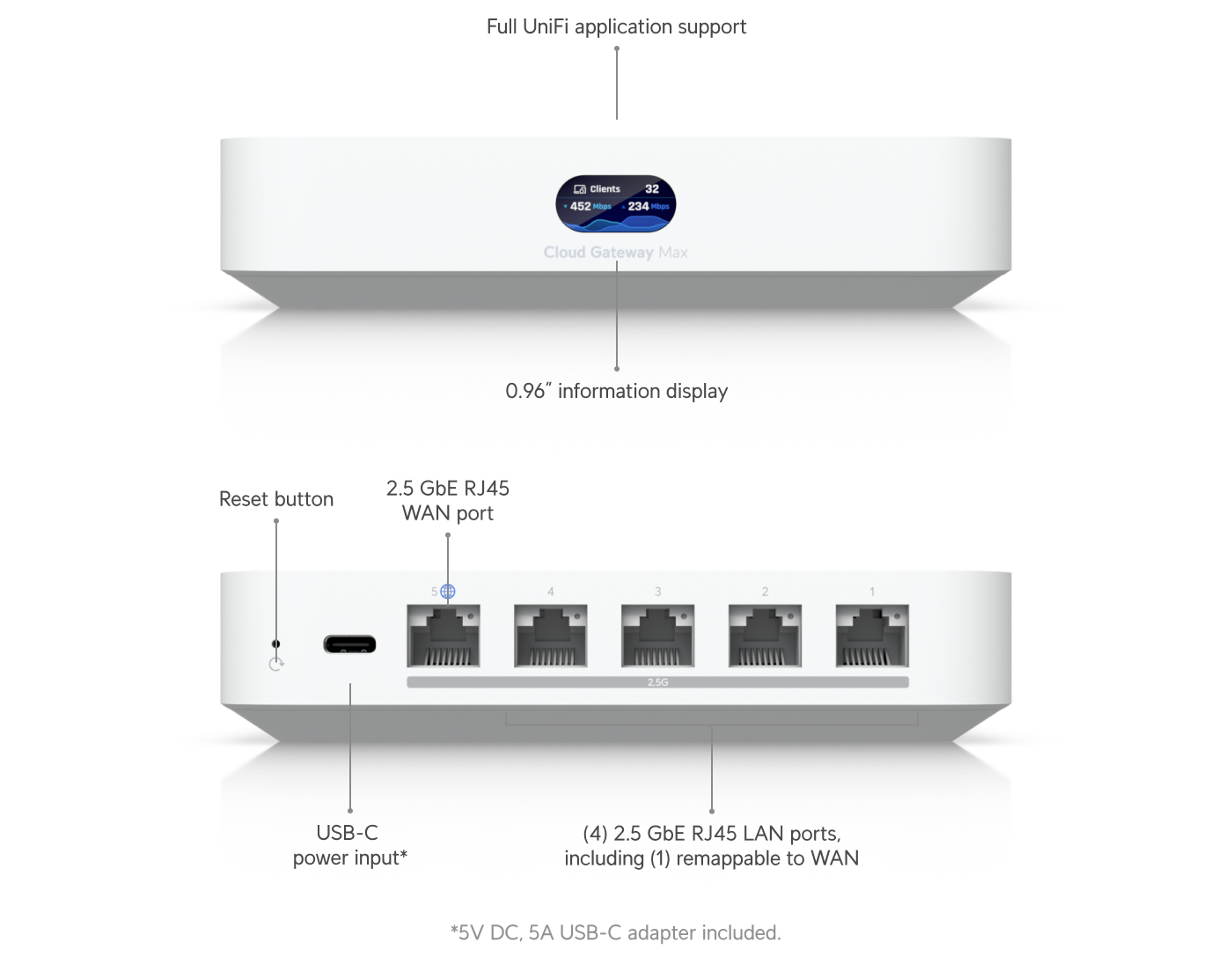 Ubiquiti UCG-MAX | Cloud Gateway Max – Default Title