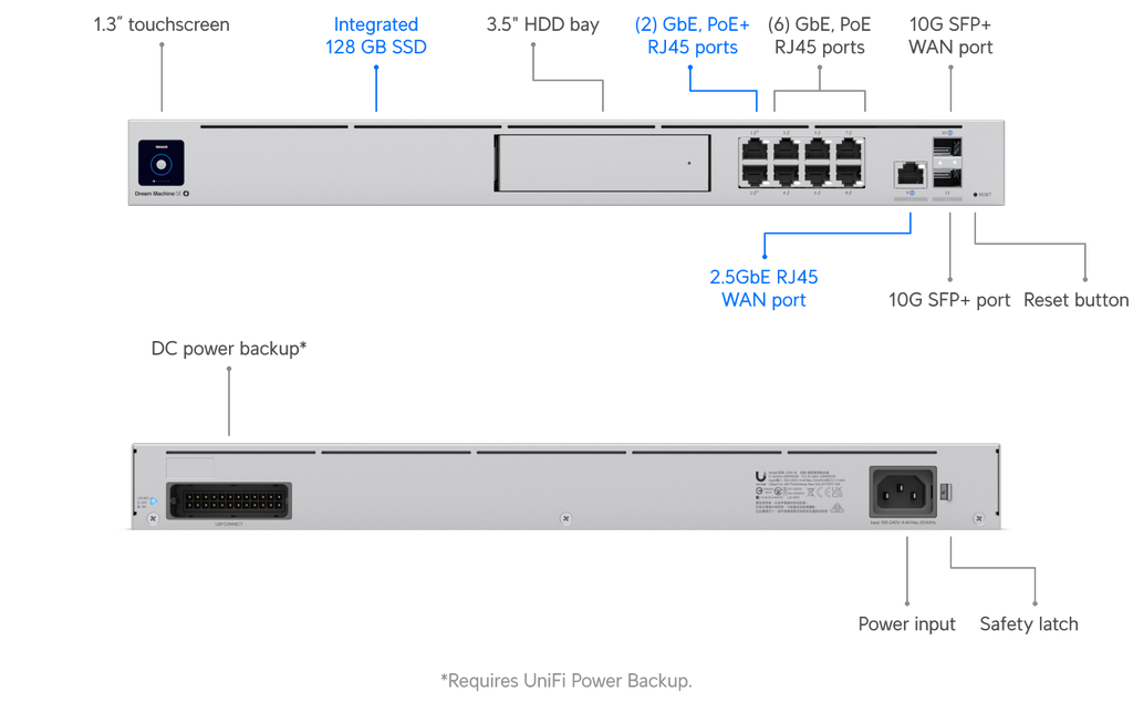 Ubiquiti UDM-SE | UniFi Dream Machine Special Edition | (1) 10G SFP+ – Default Title
