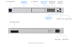 Ubiquiti UDM-SE | UniFi Dream Machine Special Edition | (1) 10G SFP+ – Default Title