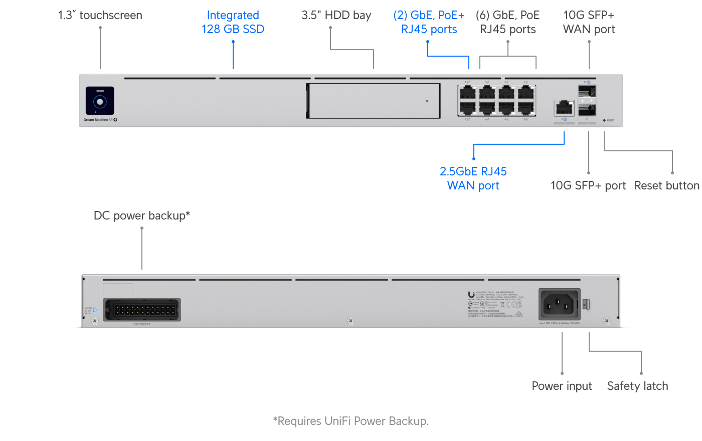 Ubiquiti UDM-SE | UniFi Dream Machine Special Edition | (1) 10G SFP+ – Default Title