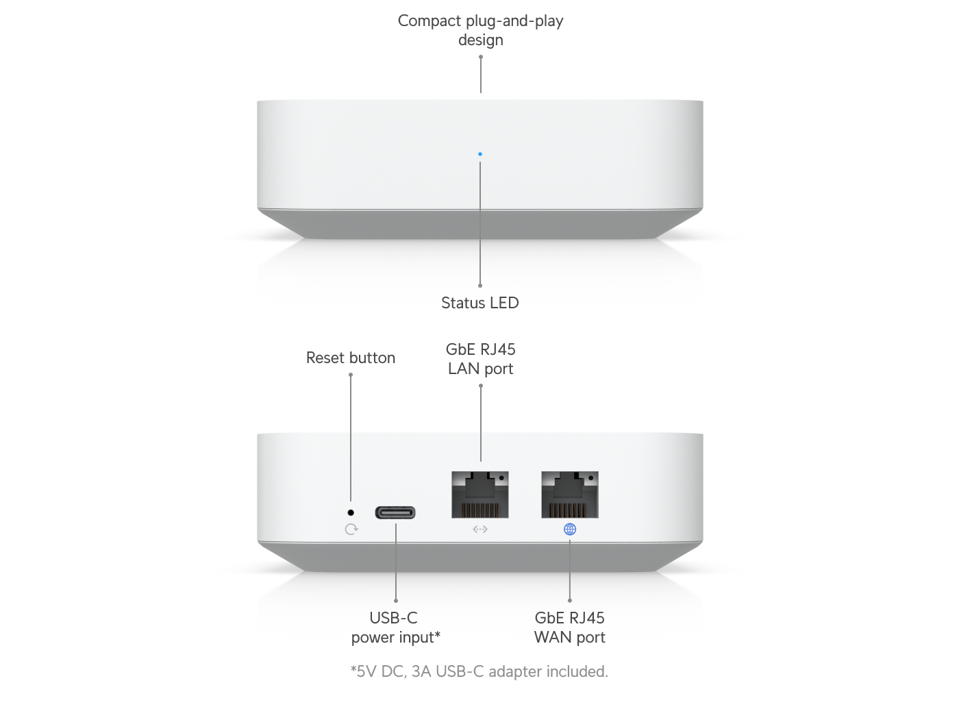 Ubiquiti UXG-LITE | UniFi Gateway Lite | (1) GbE RJ45 – Default Title