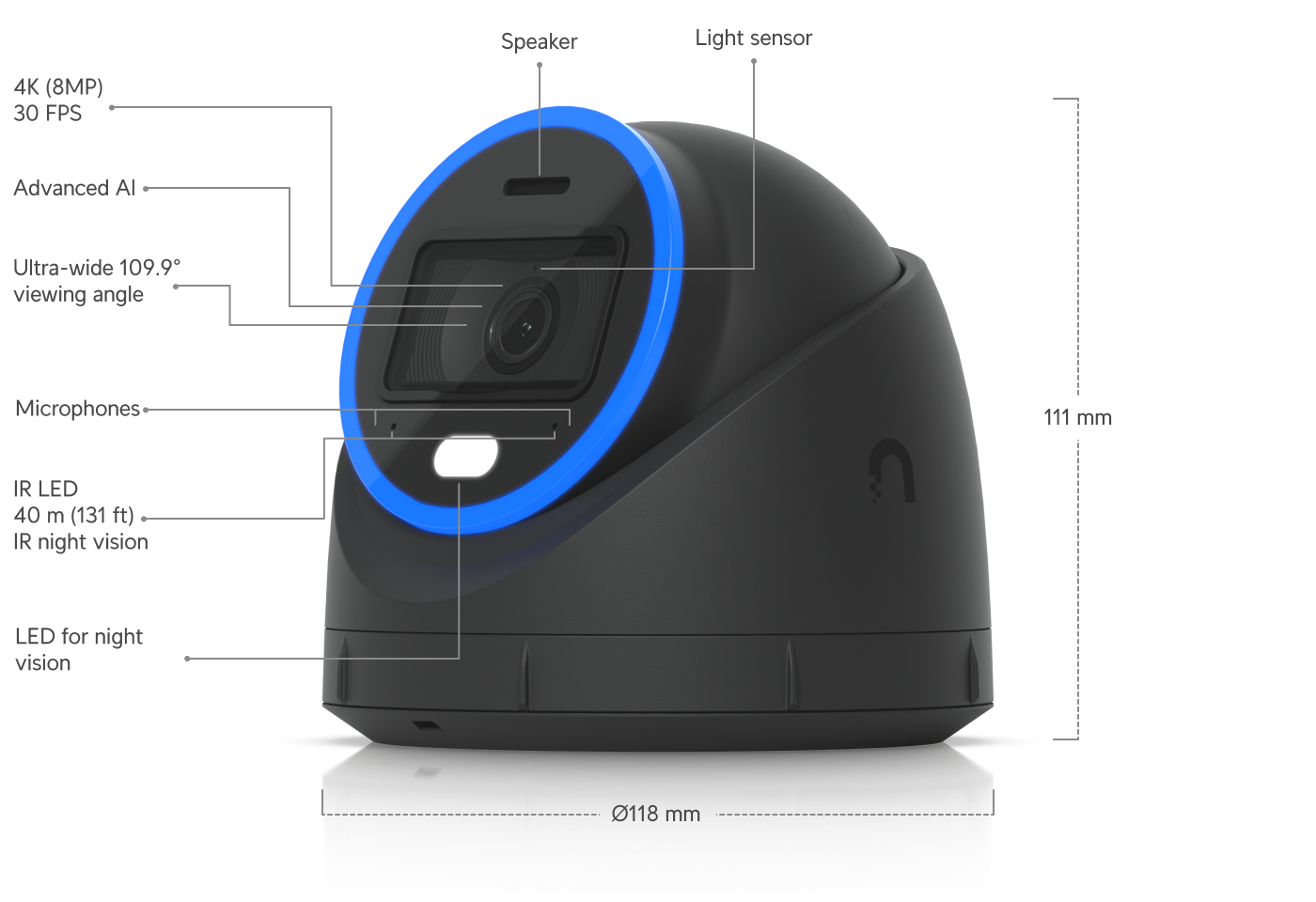 Ubiquiti UVC-AI-TURRET | AI Turret Camera | 4K | IP66 | PoE+ – White