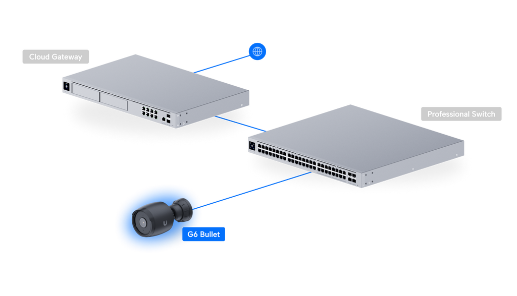 Ubiquiti UVC-G6-BULLET | G6 Bullet Camera | 4K | IP66 | PoE – White