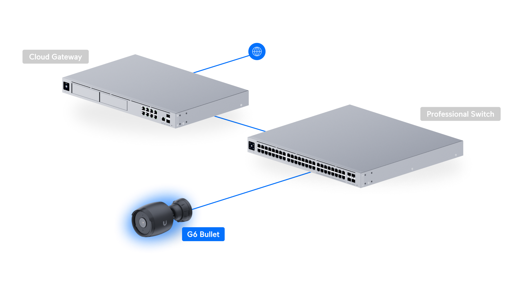 Ubiquiti UVC-G6-BULLET | G6 Bullet Camera | 4K | IP66 | PoE – White