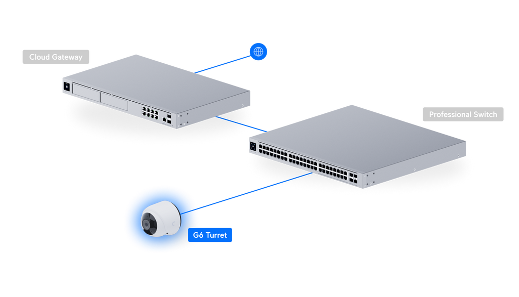 Ubiquiti UVC-G6-TURRET | G6 Turret Camera | 4K | IP66 | PoE – White