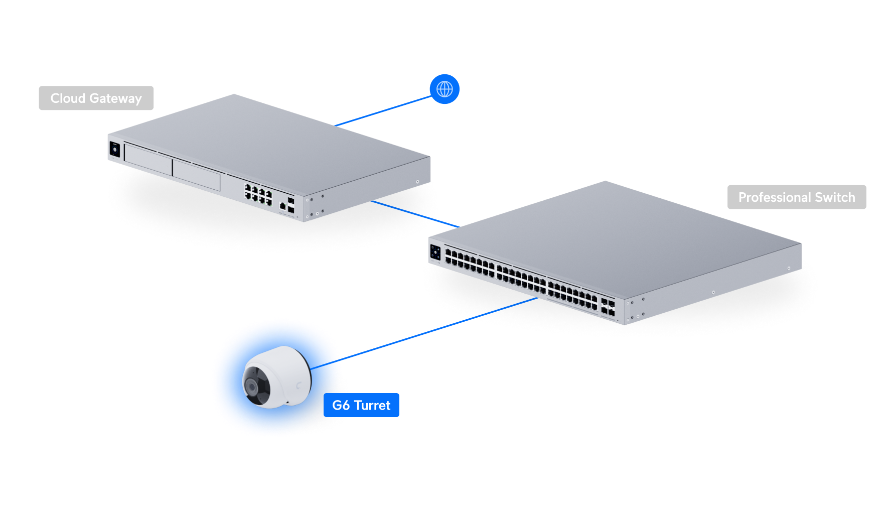 Ubiquiti UVC-G6-TURRET | G6 Turret Camera | 4K | IP66 | PoE – White