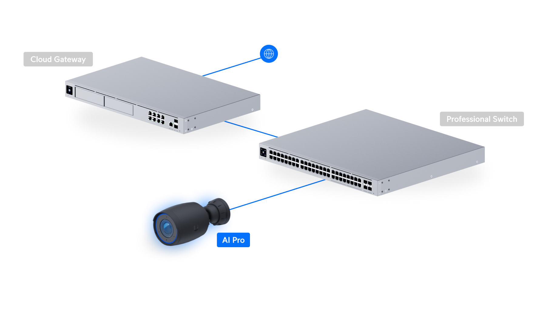 Ubiquiti UVC-AI-PRO | AI Pro Camera | 4K | IP65 | 3x Optical – White