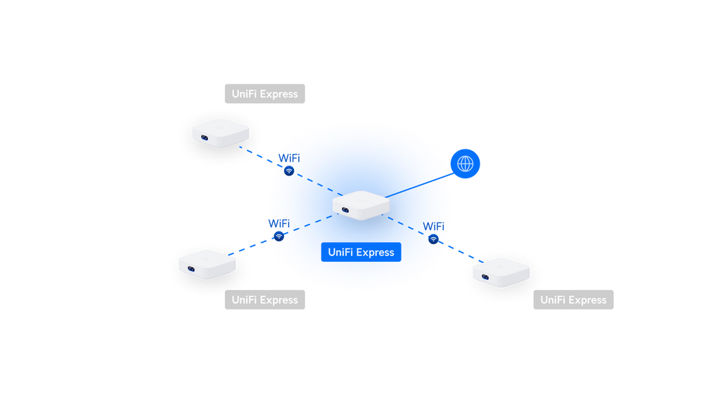 Ubiquiti UX | UniFi Express – Default Title