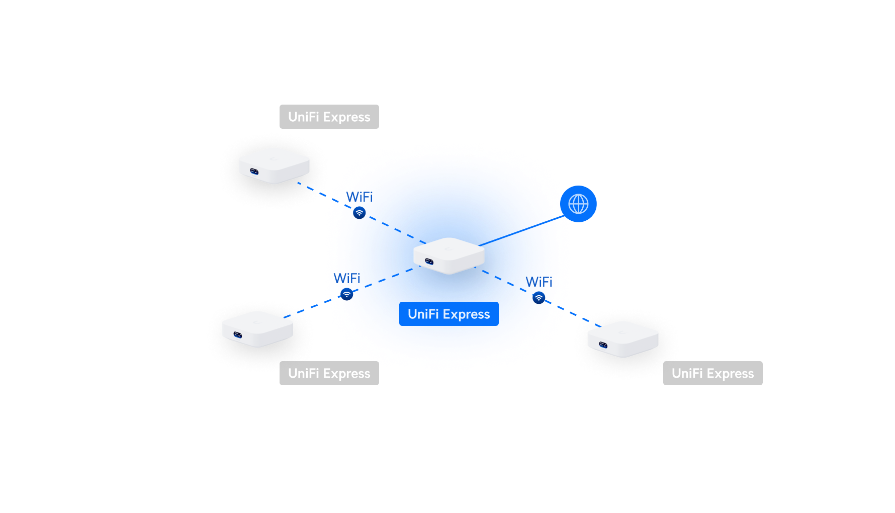 Ubiquiti UX | UniFi Express – Default Title