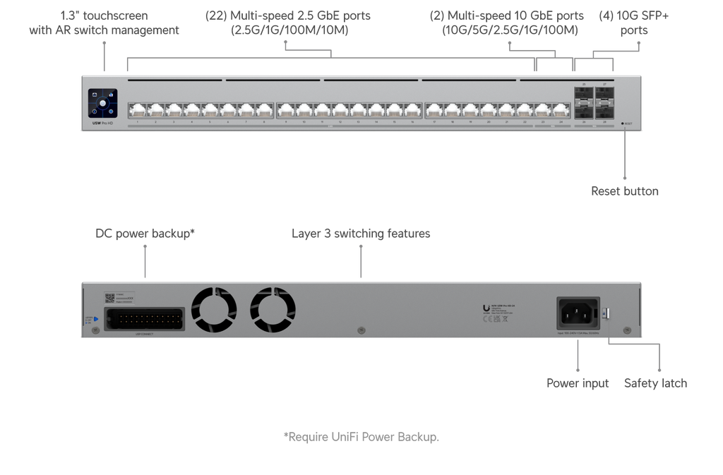 Ubiquiti USW-PRO-HD-24 | UniFi Pro HD 24 Switch | 115 Gbps Switch – Default Title