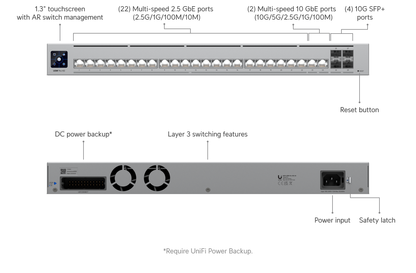 Ubiquiti USW-PRO-HD-24 | UniFi Pro HD 24 Switch | 115 Gbps Switch – Default Title