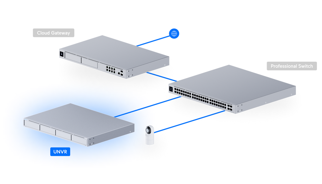Ubiquiti UNVR | UniFi Network Video Recorder – Default Title