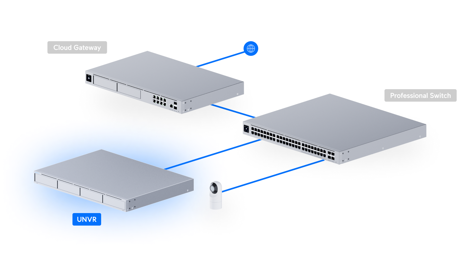 Ubiquiti UNVR | UniFi Network Video Recorder – Default Title