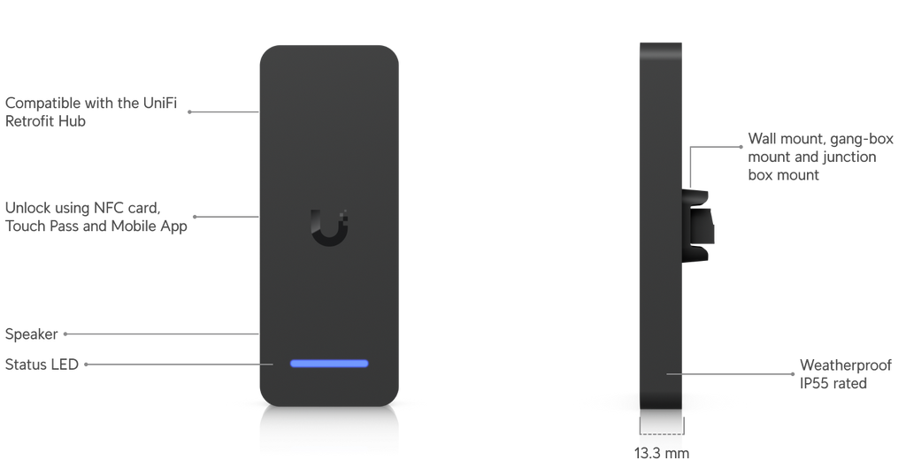 Ubiquiti UA-RETROFIT-READER | UniFi Retrofit Reader – White