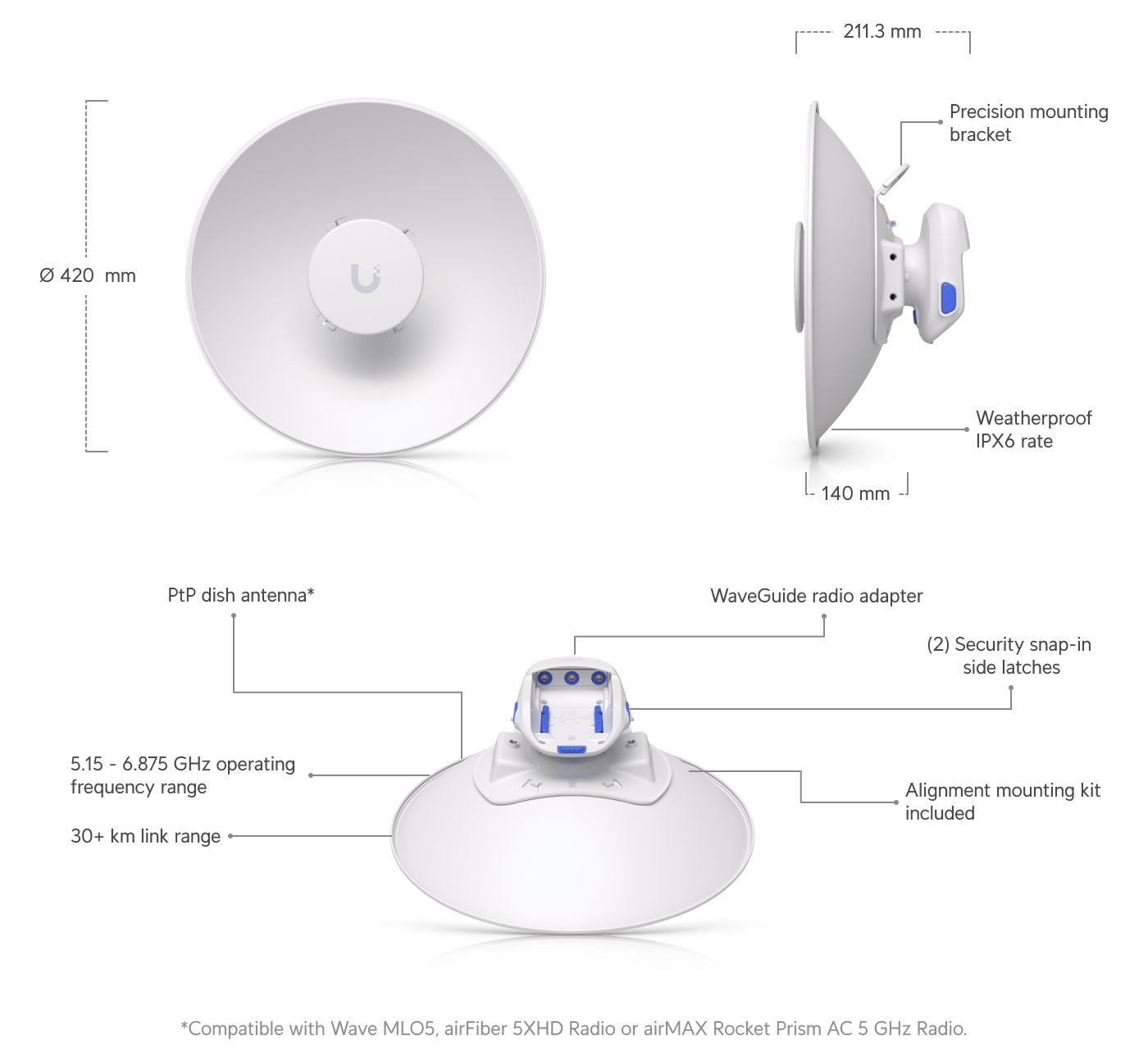 Ubiquiti UISP-DISH | UISP Dish – Mini