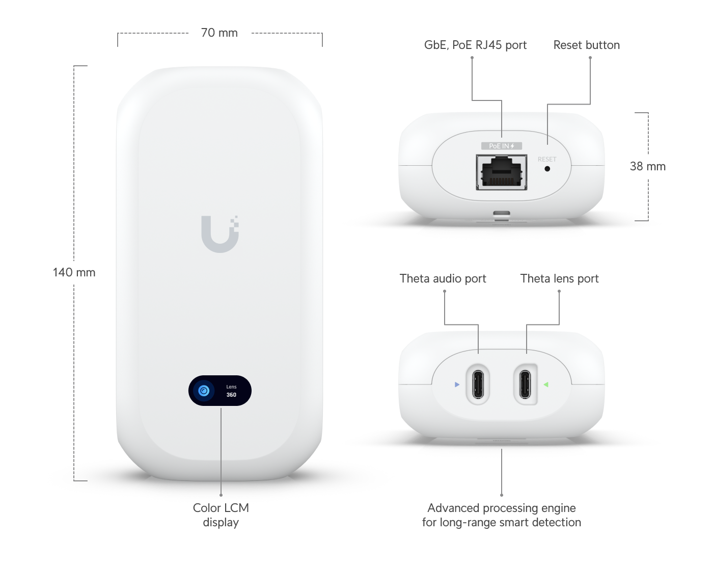Ubiquiti UVC-AI-THETA-HUB | AI Theta Hub | PoE – Default Title