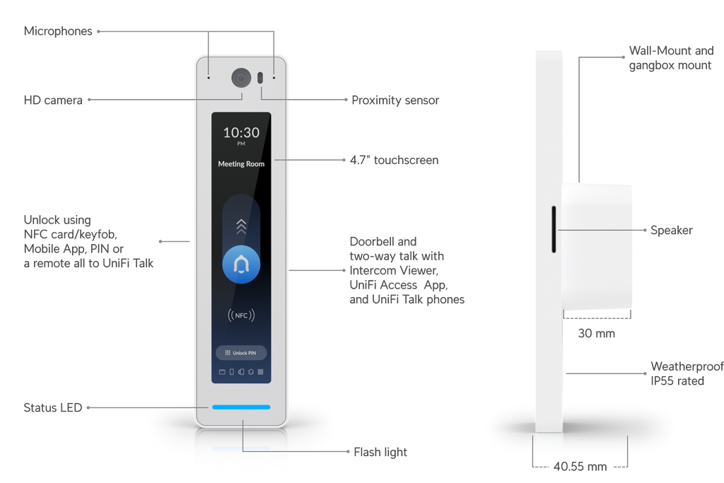 Ubiquiti UA-G2-SK-PRO | UniFi Access Starter Kit G2 Pro – Default Title