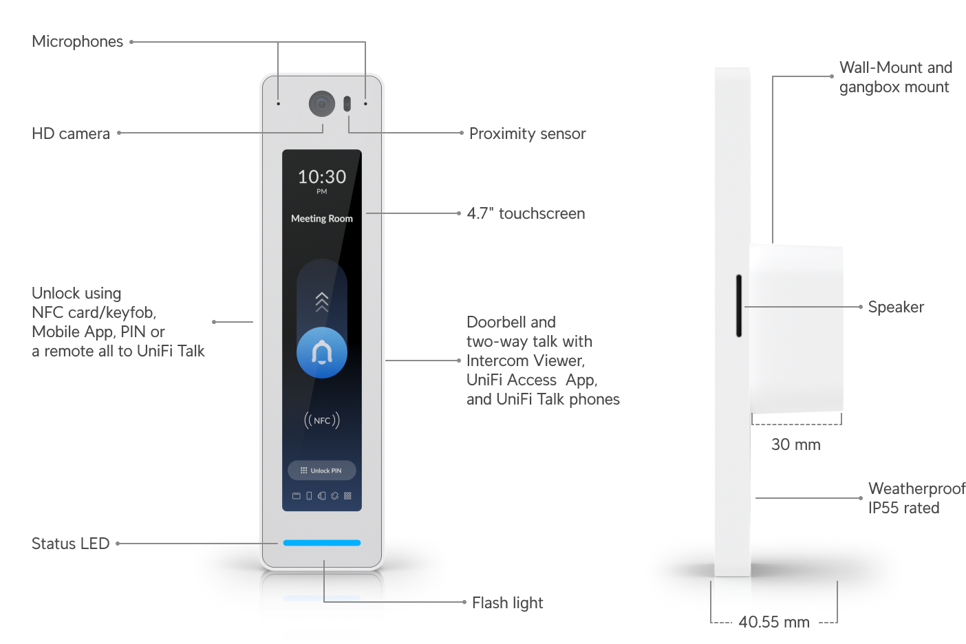 Ubiquiti UA-G2-SK-PRO | UniFi Access Starter Kit G2 Pro – Default Title