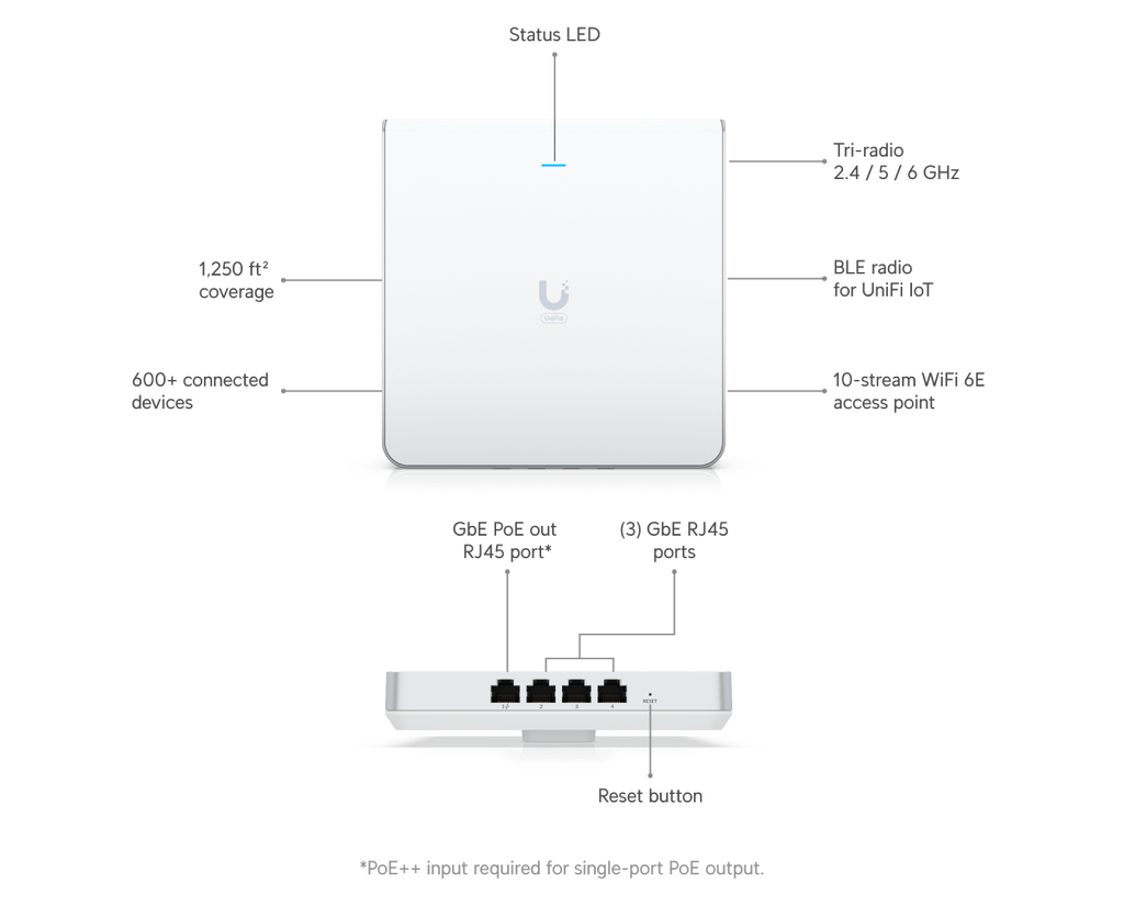 Ubiquiti U6-ENTERPRISE-IW | UniFi 6 Enterprise In‑Wall | WiFi 6E… – Default Title