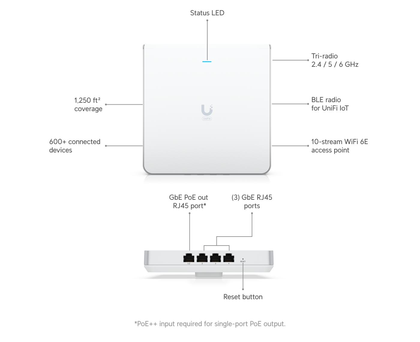 Ubiquiti U6-ENTERPRISE-IW | UniFi 6 Enterprise In‑Wall | WiFi 6E… – Default Title