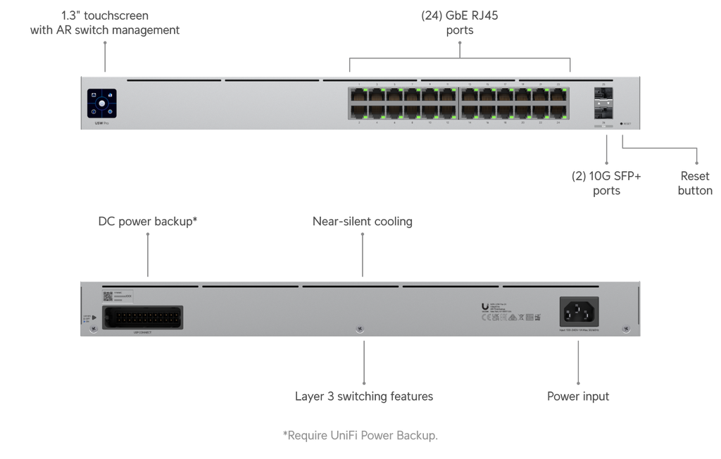 Ubiquiti USW-PRO-24 | UniFi Switch Pro 24 | 44 Gbps Switch – Default Title