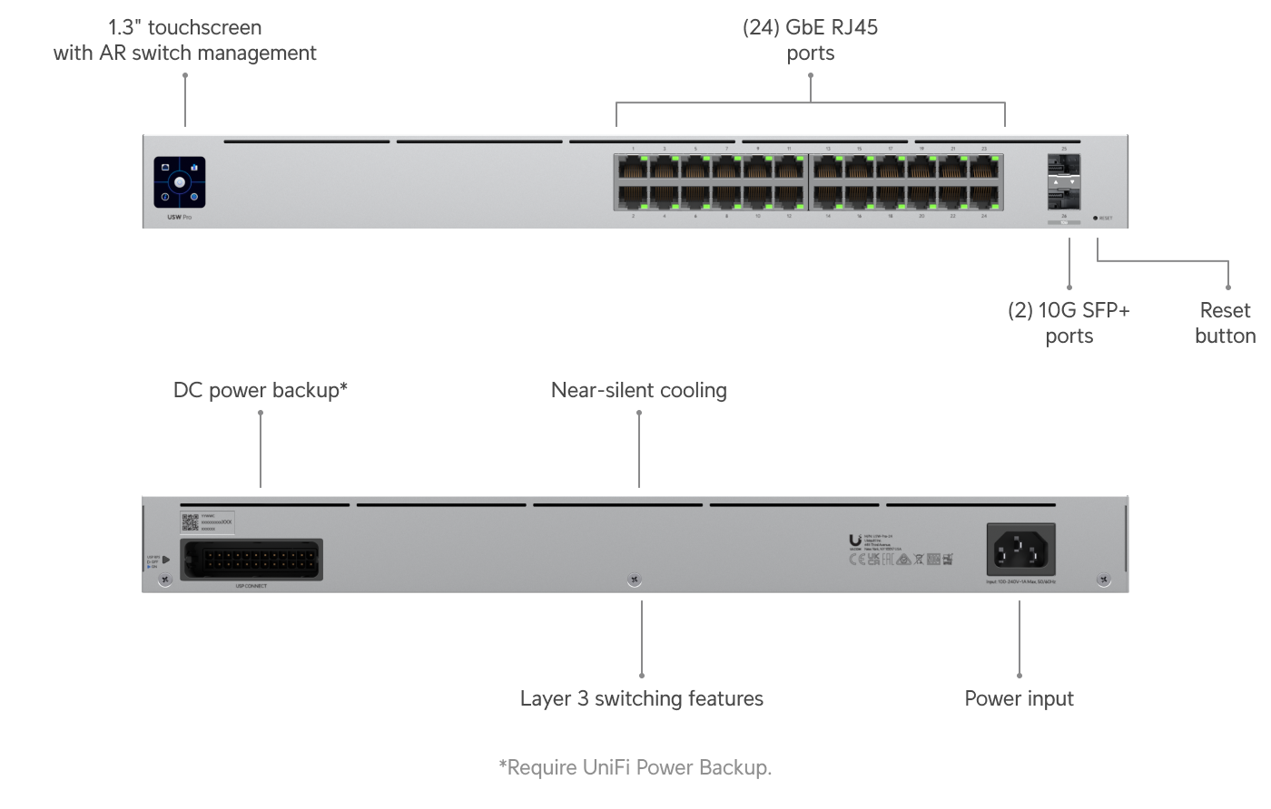 Ubiquiti USW-PRO-24 | UniFi Switch Pro 24 | 44 Gbps Switch – Default Title