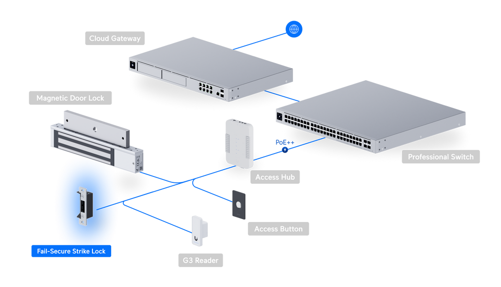 Ubiquiti UA-LOCK-ELECTRIC | UniFi Electric Door Lock – Default Title