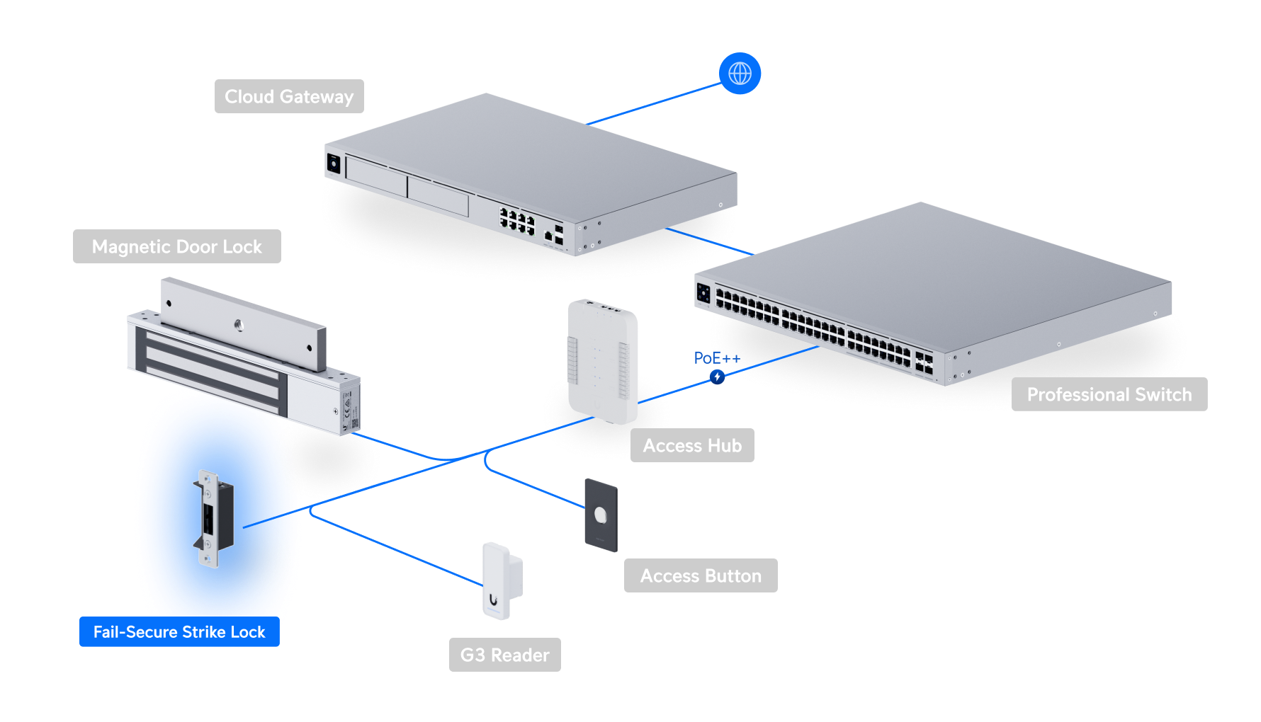 Ubiquiti UA-LOCK-ELECTRIC | UniFi Electric Door Lock – Default Title