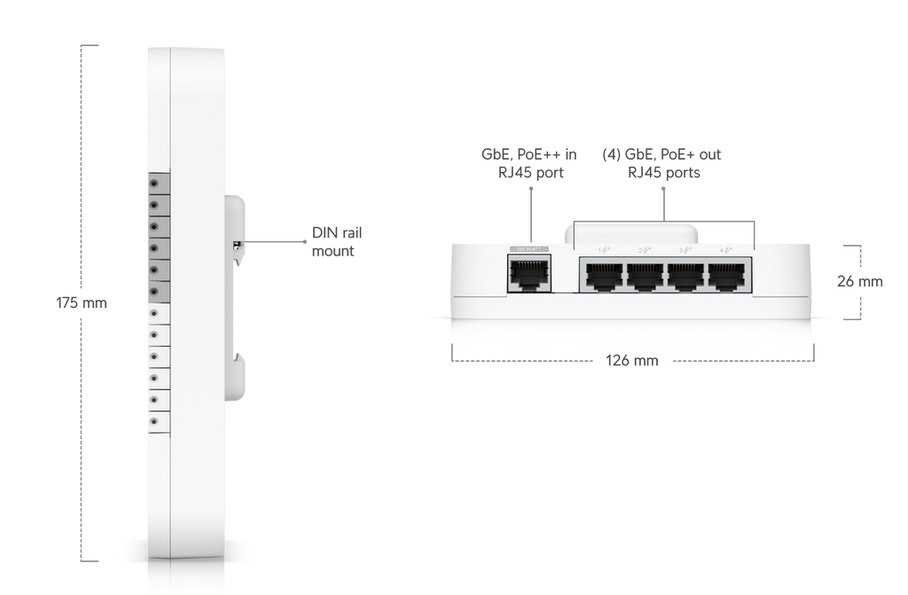 Ubiquiti UA-SK-GATE | UniFi Access Gate Starter Kit – Default Title