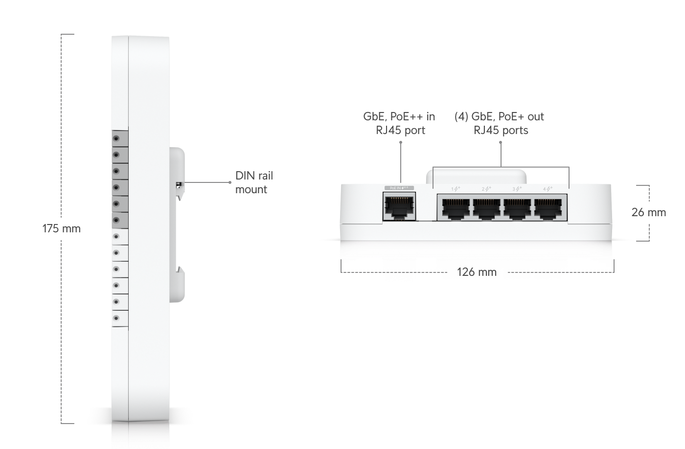 Ubiquiti UA-SK-GATE | UniFi Access Gate Starter Kit – Default Title