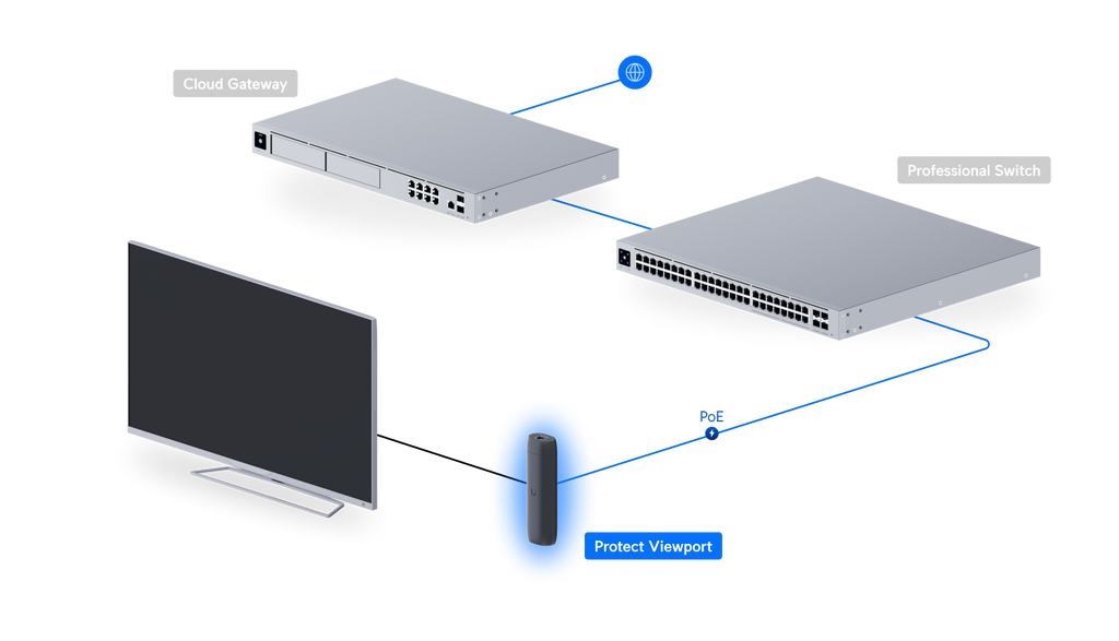 Ubiquiti UFP-VIEWPORT | UniFi Protect ViewPort – Default Title