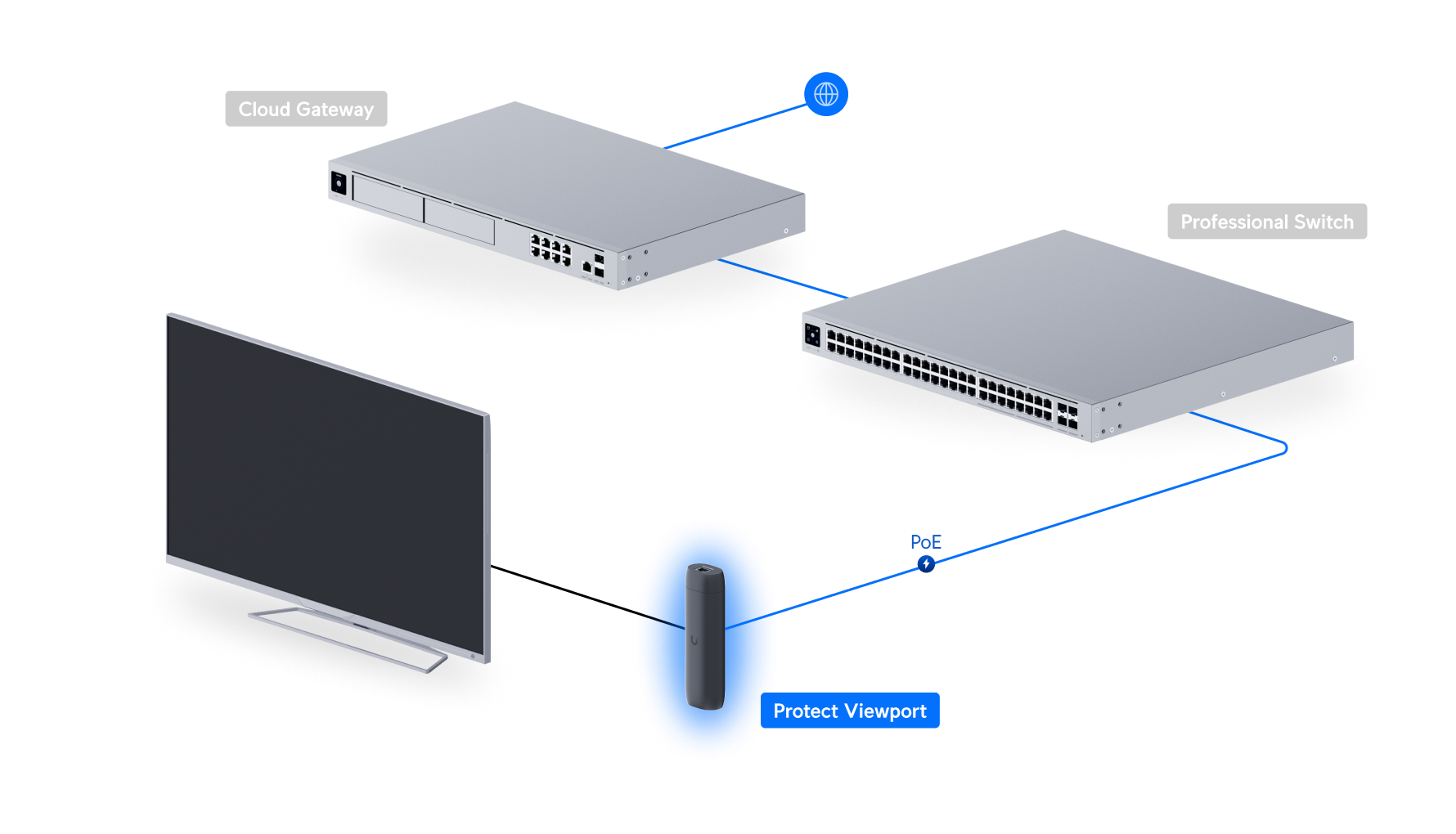 Ubiquiti UFP-VIEWPORT | UniFi Protect ViewPort – Default Title