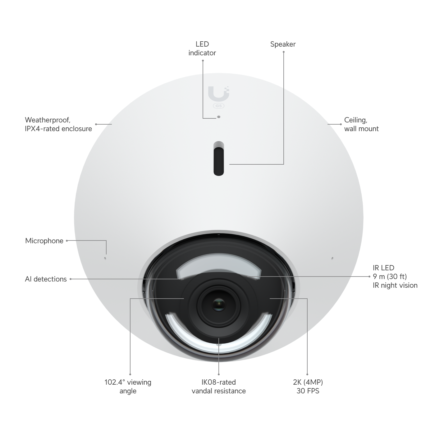 Ubiquiti UVC-G5-DOME | G5 Dome Camera | 2K | IPX4 (While Covered)… – Default Title