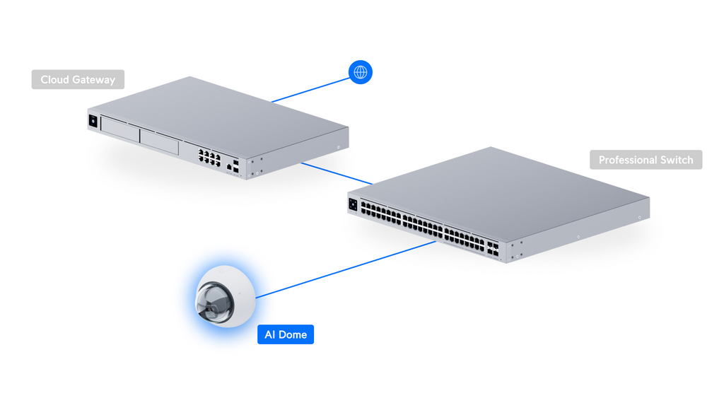 Ubiquiti UVC-AI-DOME | AI Dome Camera | 4K | IP66 | PoE – White