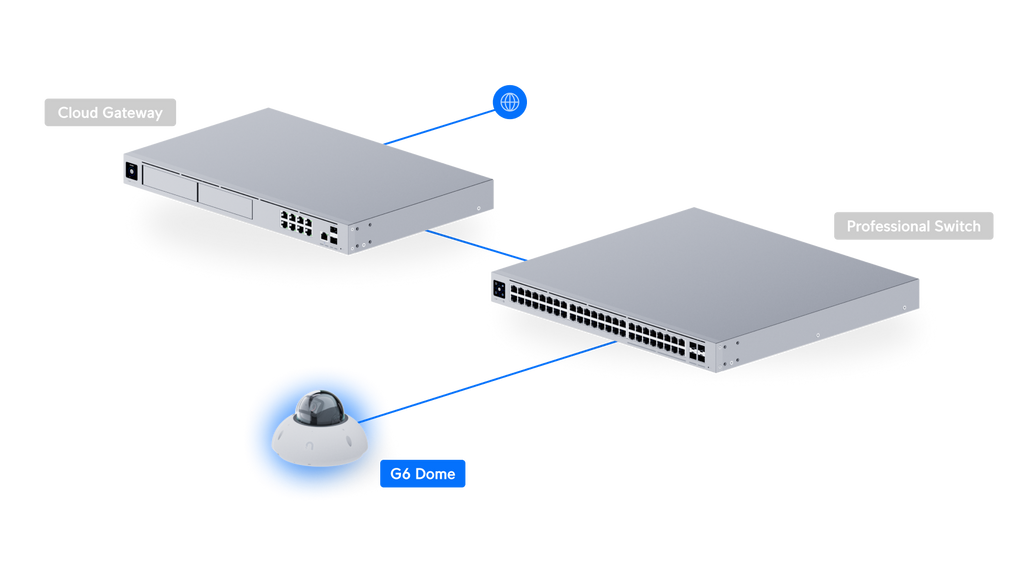 Ubiquiti UVC-G6-DOME | G6 Dome Camera | 4K | IP66 | PoE – White