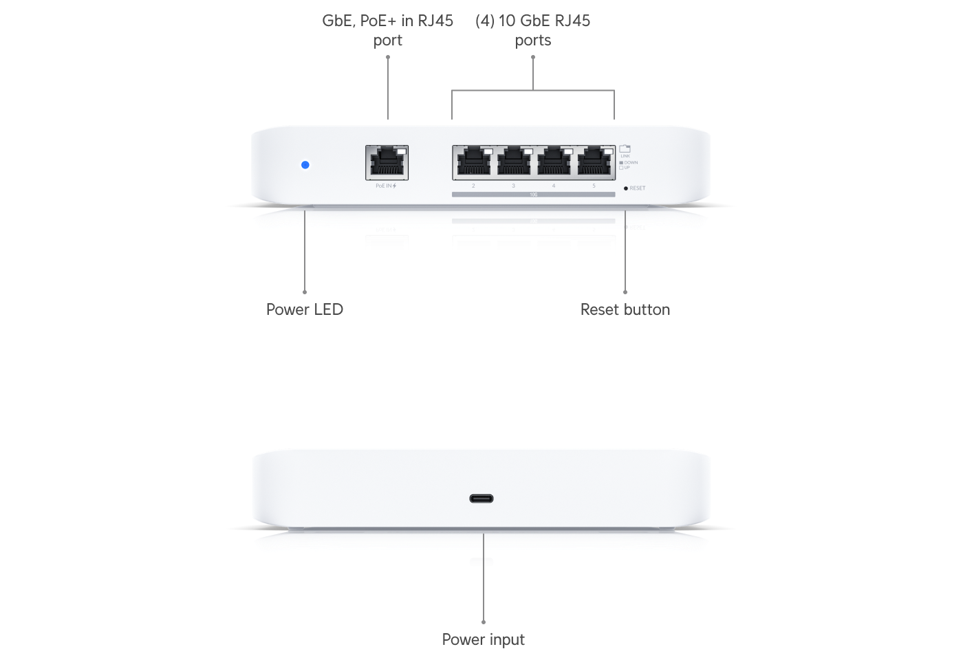 Ubiquiti USW-FLEX-XG | UniFi Switch Flex XG | 41 Gbps Switch – Default Title