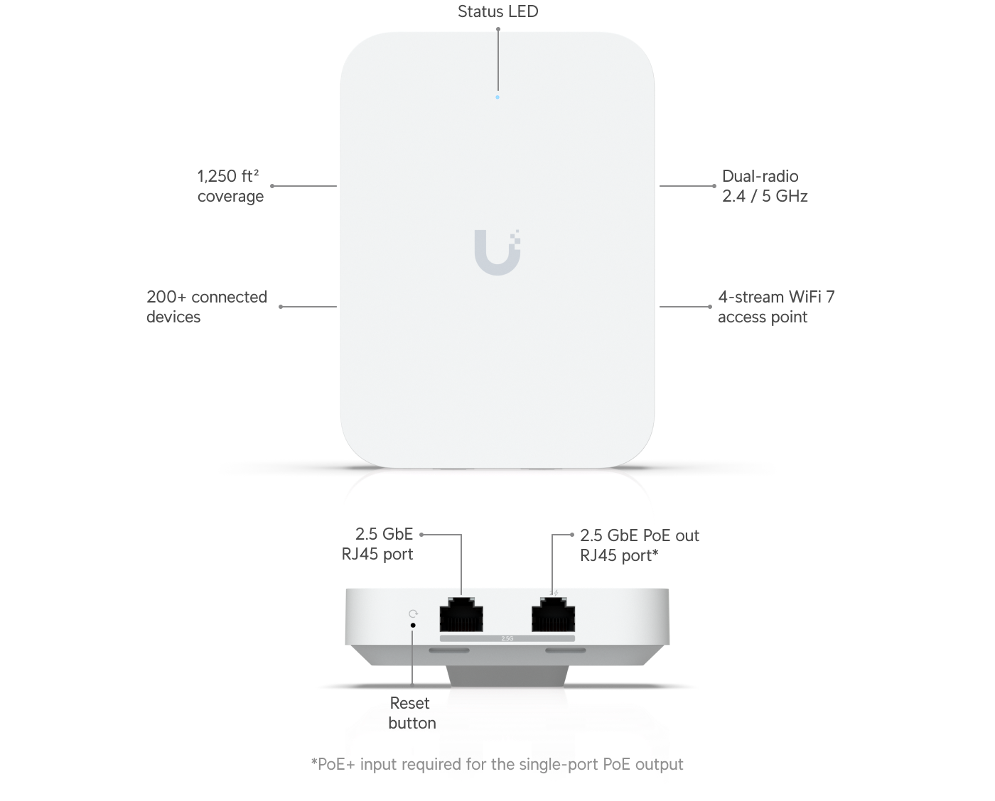 Ubiquiti U7-IW | UniFi U7 In‑Wall | WiFi 7 | 2.5 GbE | PoE – Default Title