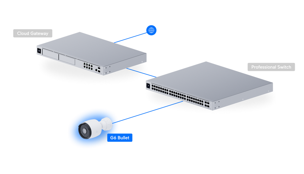 Ubiquiti UVC-G6-BULLET | G6 Bullet Camera | 4K | IP66 | PoE – White