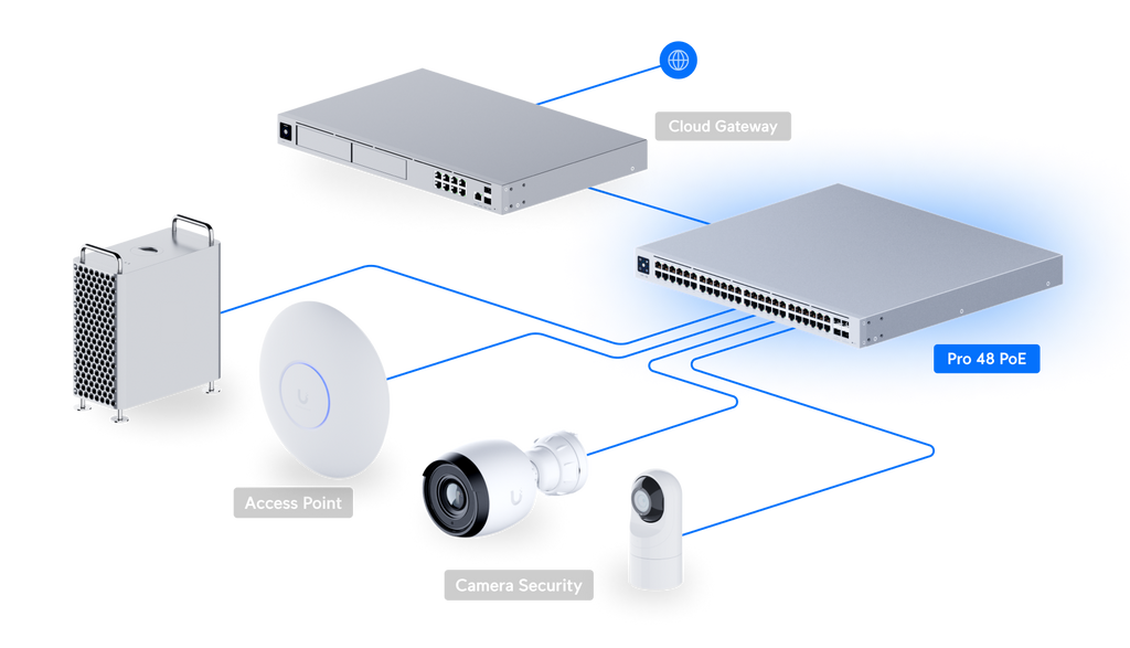 Ubiquiti USW-PRO-48-POE | UniFi Switch Pro 48 PoE | 88 Gbps Switch – Default Title
