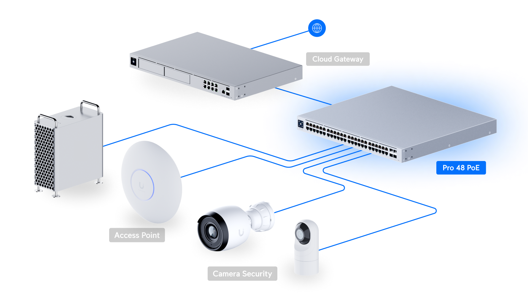 Ubiquiti USW-PRO-48-POE | UniFi Switch Pro 48 PoE | 88 Gbps Switch – Default Title