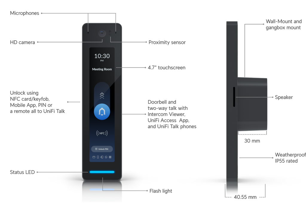 Ubiquiti UA-G2-PRO | UniFi Access Reader G2 Pro – Black