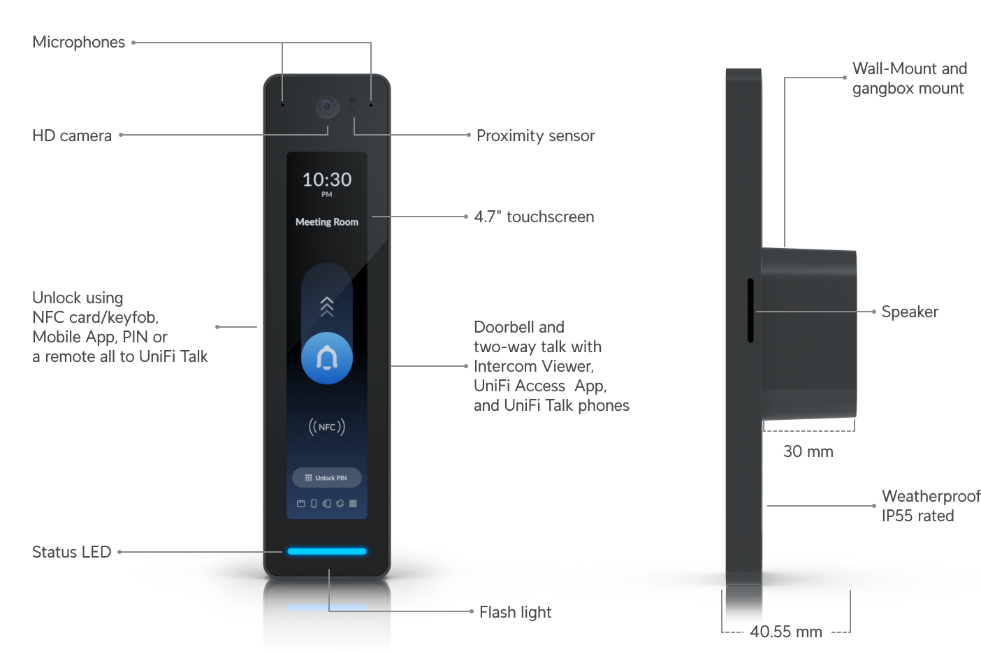 Ubiquiti UA-G2-PRO | UniFi Access Reader G2 Pro – Black