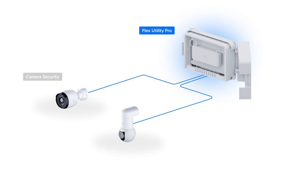 Ubiquiti UACC-FLEX-UTILITY-PRO | Flex Utility Pro Enclosure – Default Title