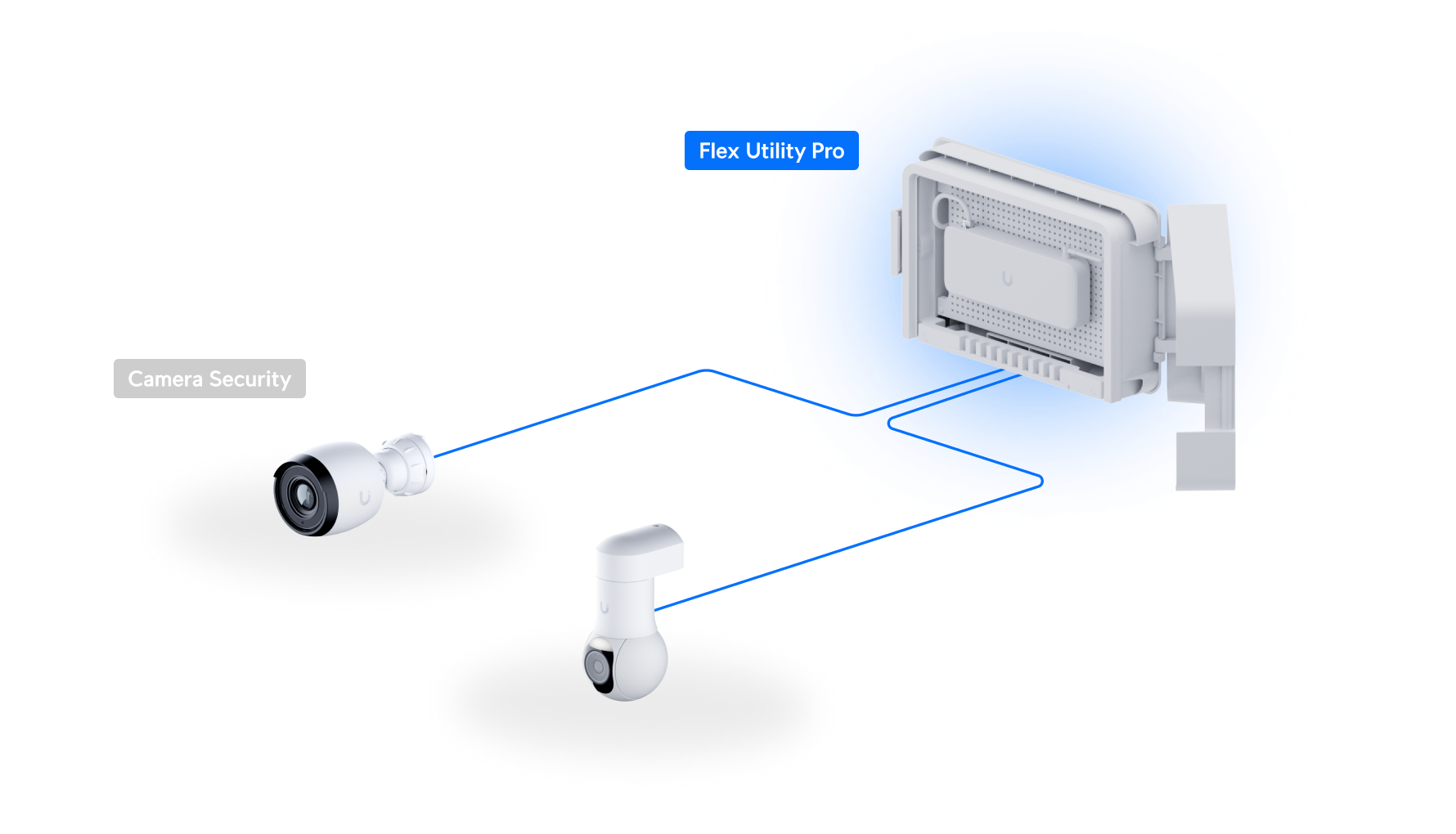 Ubiquiti UACC-FLEX-UTILITY-PRO | Flex Utility Pro Enclosure – Default Title