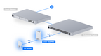 Ubiquiti UA-G3-SK | UniFi Access Starter Kit G3 – Default Title