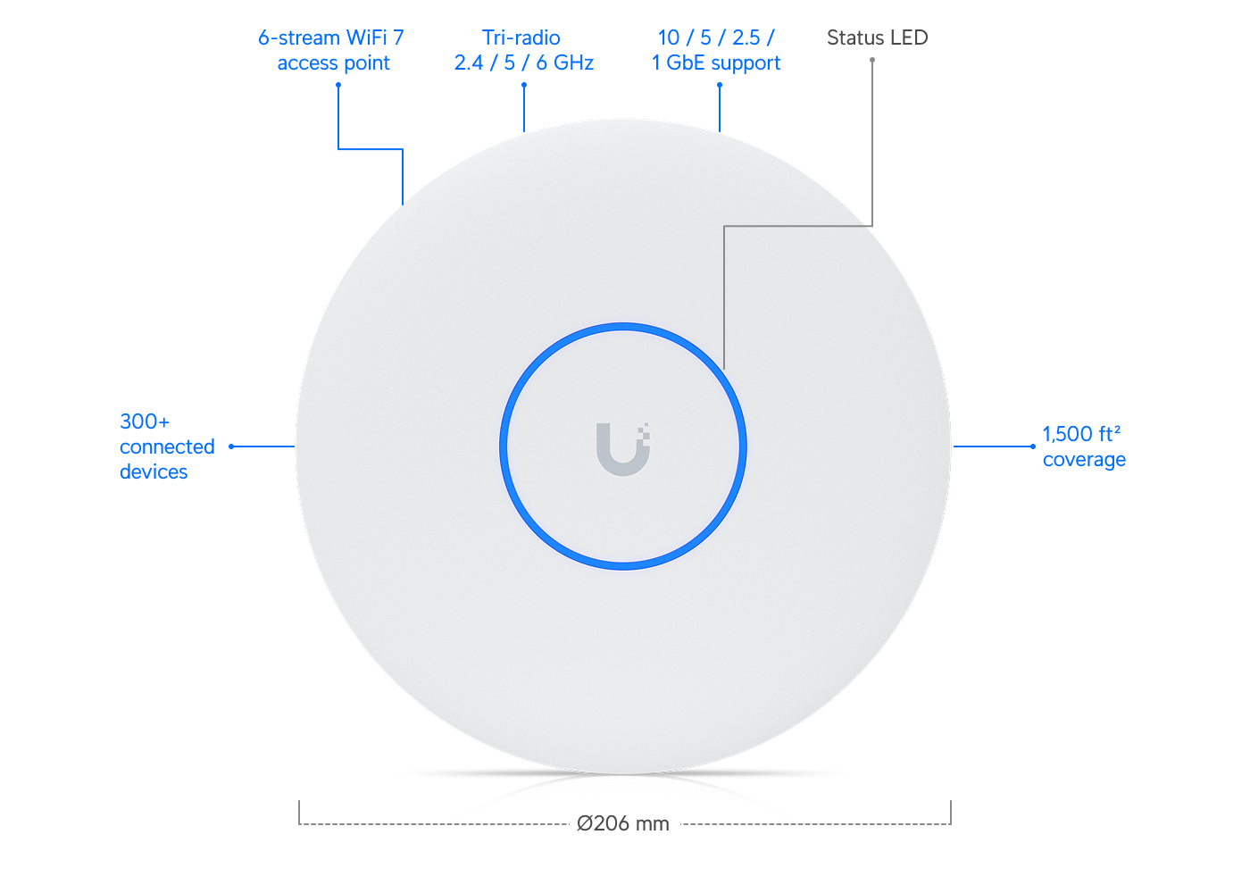 Ubiquiti U7-PRO-XG | UniFi U7 Pro XG | WiFi 7 | 10 GbE | PoE+ – Black