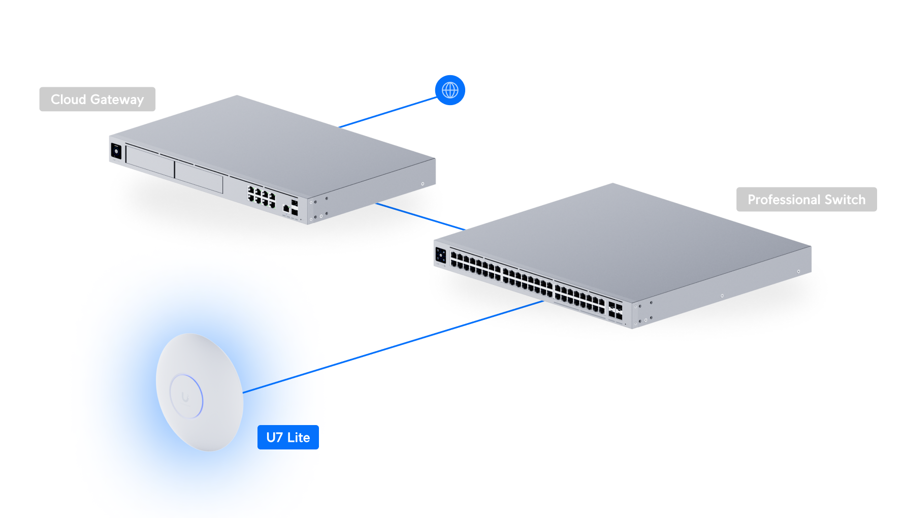 Ubiquiti U7-LITE | UniFi U7 Lite | WIFi 7 | 2.5 GbE | PoE – Default Title