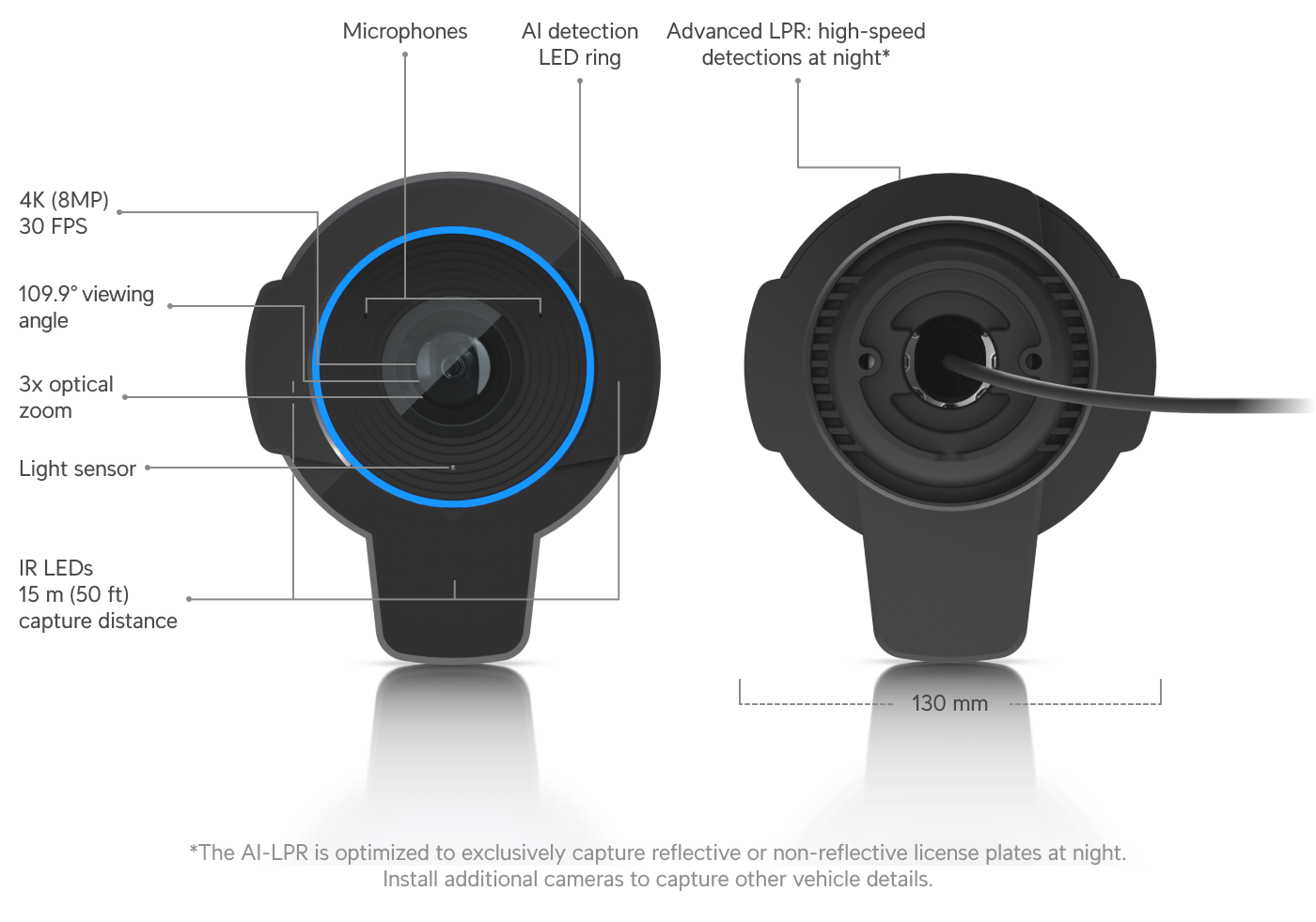 Ubiquiti UVC-AI-LPR | AI License Plate Recognition Camera | 4K… – Default Title
